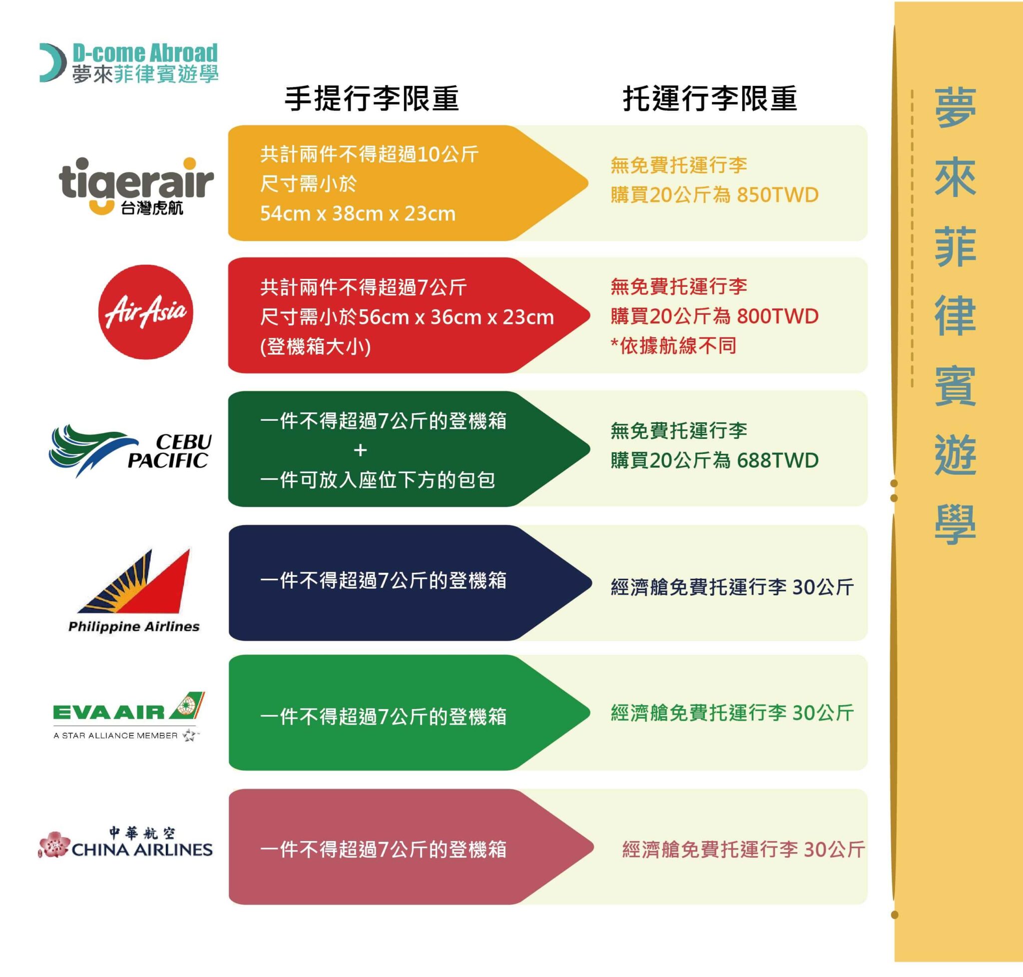 飛機行李規定 】 托運行李規定! 亞航行李、虎航行李、長榮、華航
