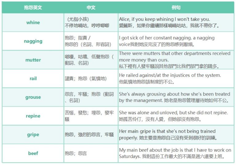 【包容英文】抱怨英文大集合！輕鬆學會表達不滿情緒｜夢來遊學