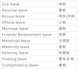 特休英文】 班表英文 | 排休英文 怎麼說?上班族