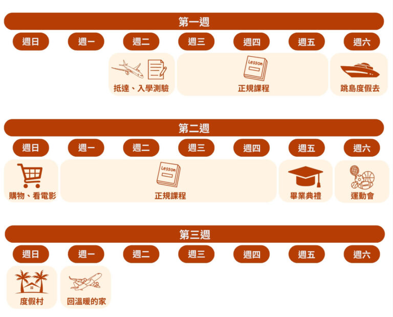 ECC青少年2週